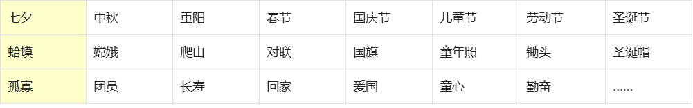 我通过生财有术社群，挖掘出了1000个赚钱新思路-云壹网创