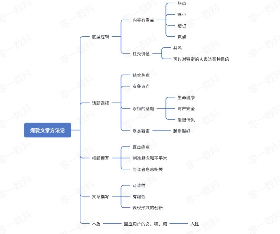 7大领域低粉爆文拆解：他们都是怎么靠推荐流量拿到10W+？插图19