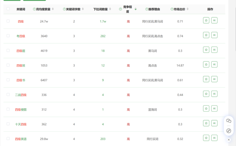 00后用AI给自己打工，仅4小时搞懂一个陌生行业如何变现！-云壹网创