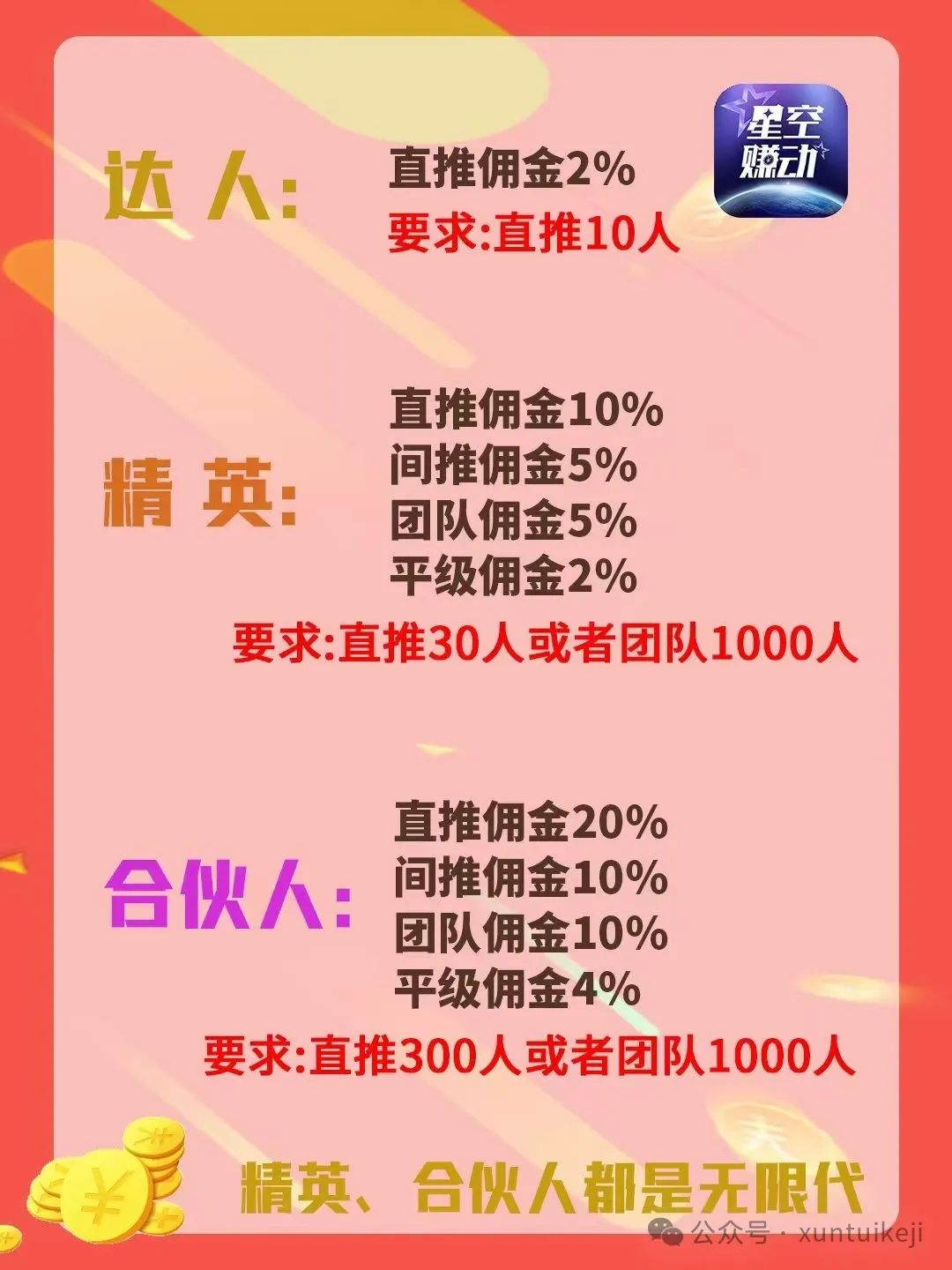 【星空赚动】最近爆火的应用搜索副业，每天重复做，任务量大，收益可观插图7