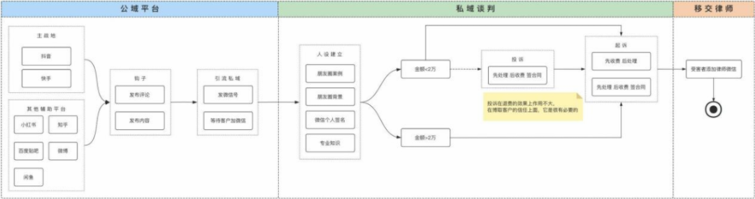 维权项目——月入10w+，纯绿色不按头，项目拆解。插图2