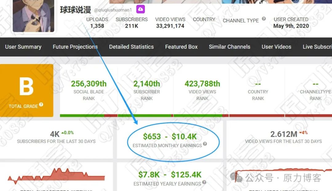 每月收入4500+，长期可做的零成本副业插图4