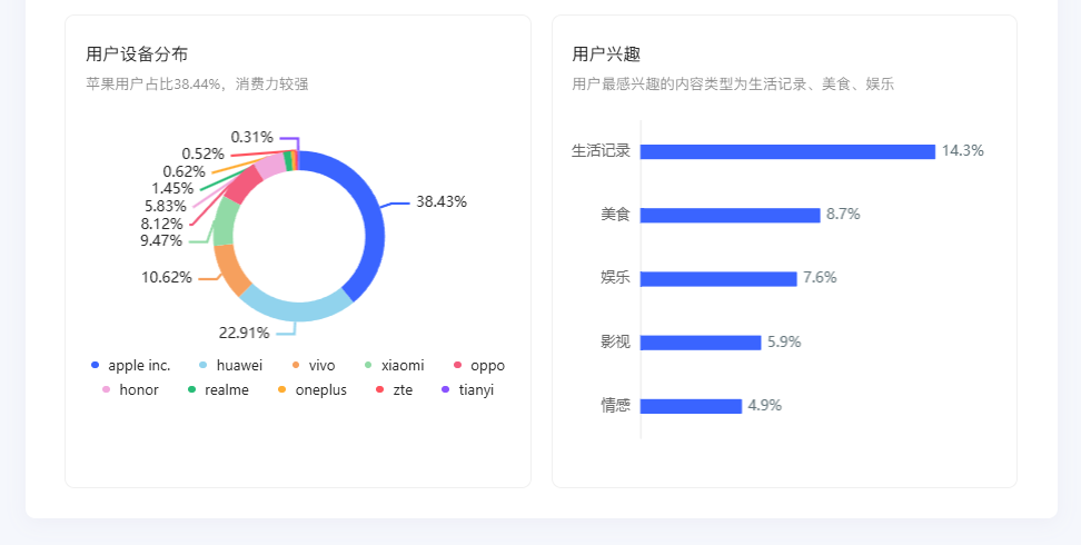 分享一个普通人通过小红书稳定接广变现的秘籍插图15