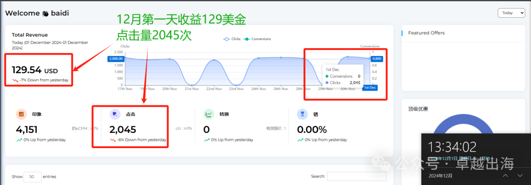 普通人能做TikTok吗？博主亲自操刀，小白可以进来看看了插图1