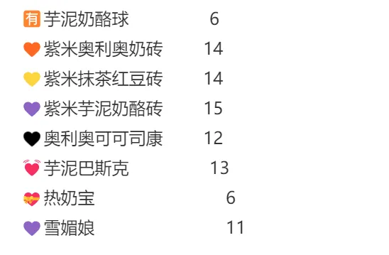 卖一份赚8块，一天4小时月赚40000元！年赚50万的减肥小吃，你知道么？插图2