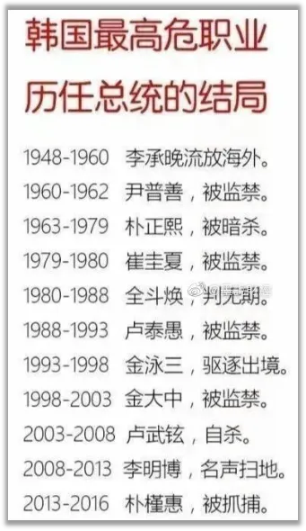 赚钱靠玄学？韩国闹剧后，A股“韩建山河”涨停了插图5