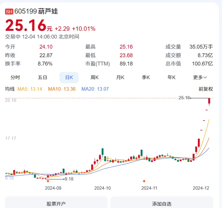 赚钱靠玄学？韩国闹剧后，A股“韩建山河”涨停了插图8