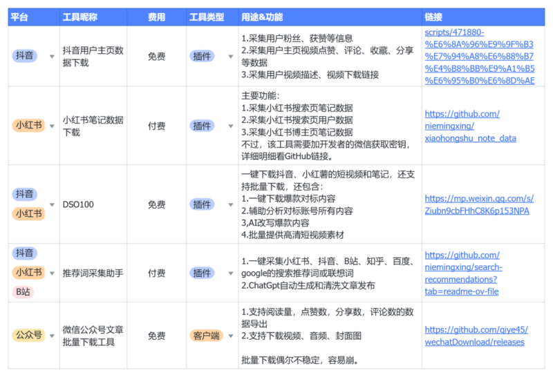 如何高效启动赚钱项目，送你100个提效工具-云壹网创