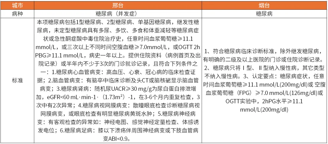 收藏！一年多“赚”1万+，家人亲属都用得上！插图