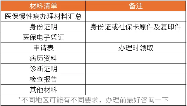 收藏！一年多“赚”1万+，家人亲属都用得上！插图3