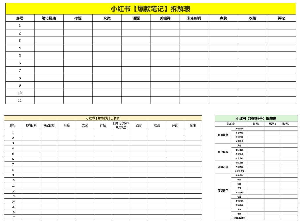 做了3年小红书，分享从0到1的起号变现路径插图9