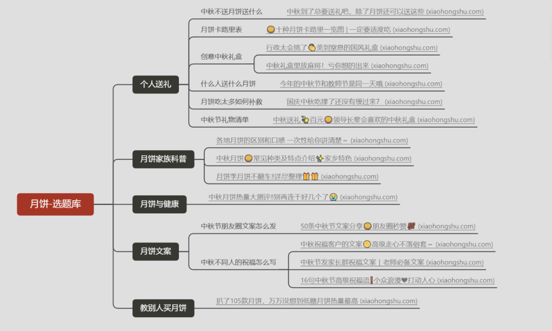 做了3年小红书，分享从0到1的起号变现路径插图11