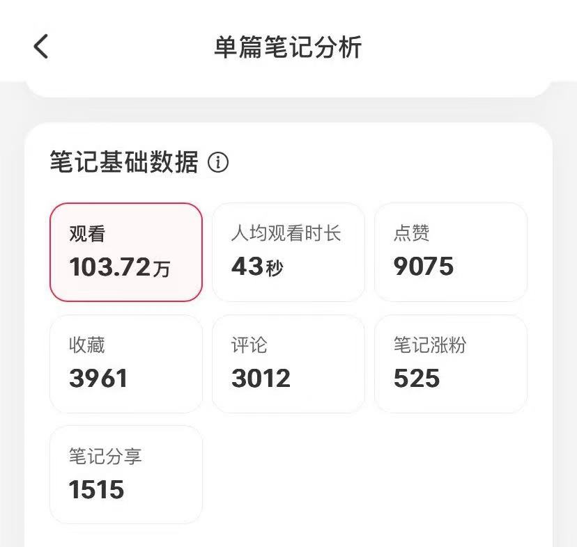 做了3年小红书，分享从0到1的起号变现路径插图14