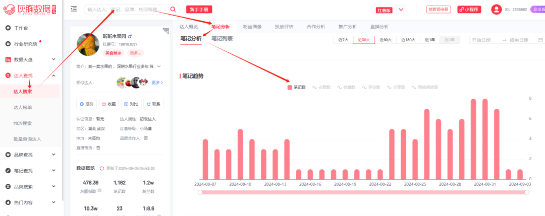 做了3年小红书，分享从0到1的起号变现路径插图17