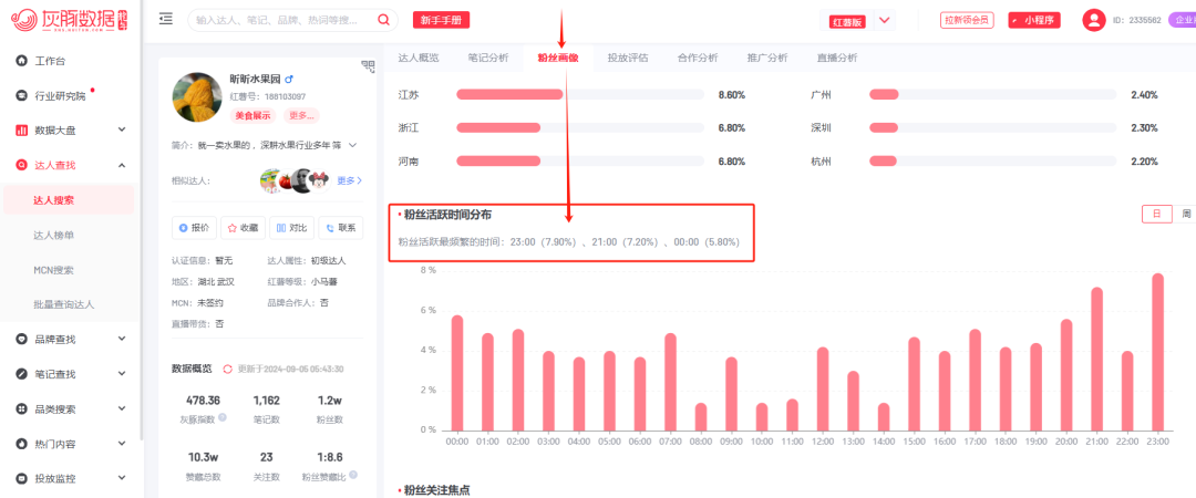 做了3年小红书，分享从0到1的起号变现路径插图18