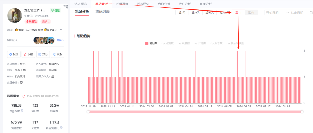 做了3年小红书，分享从0到1的起号变现路径插图21