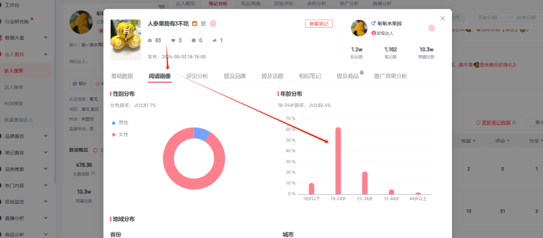做了3年小红书，分享从0到1的起号变现路径插图20