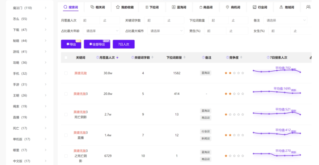 2周破200万流量，不投流也能在抖音拿稳定流量？插图