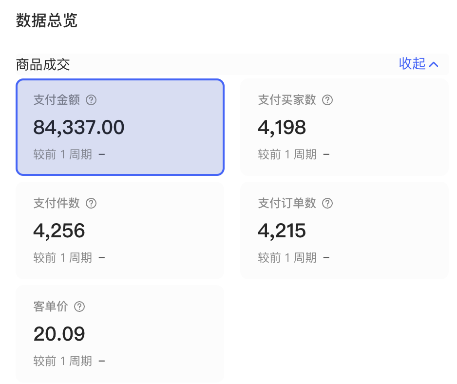 月销4000单，分享一个快速挖到小红书蓝海品类的思路-云壹网创