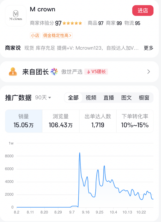 月销4000单，分享一个快速挖到小红书蓝海品类的思路插图3