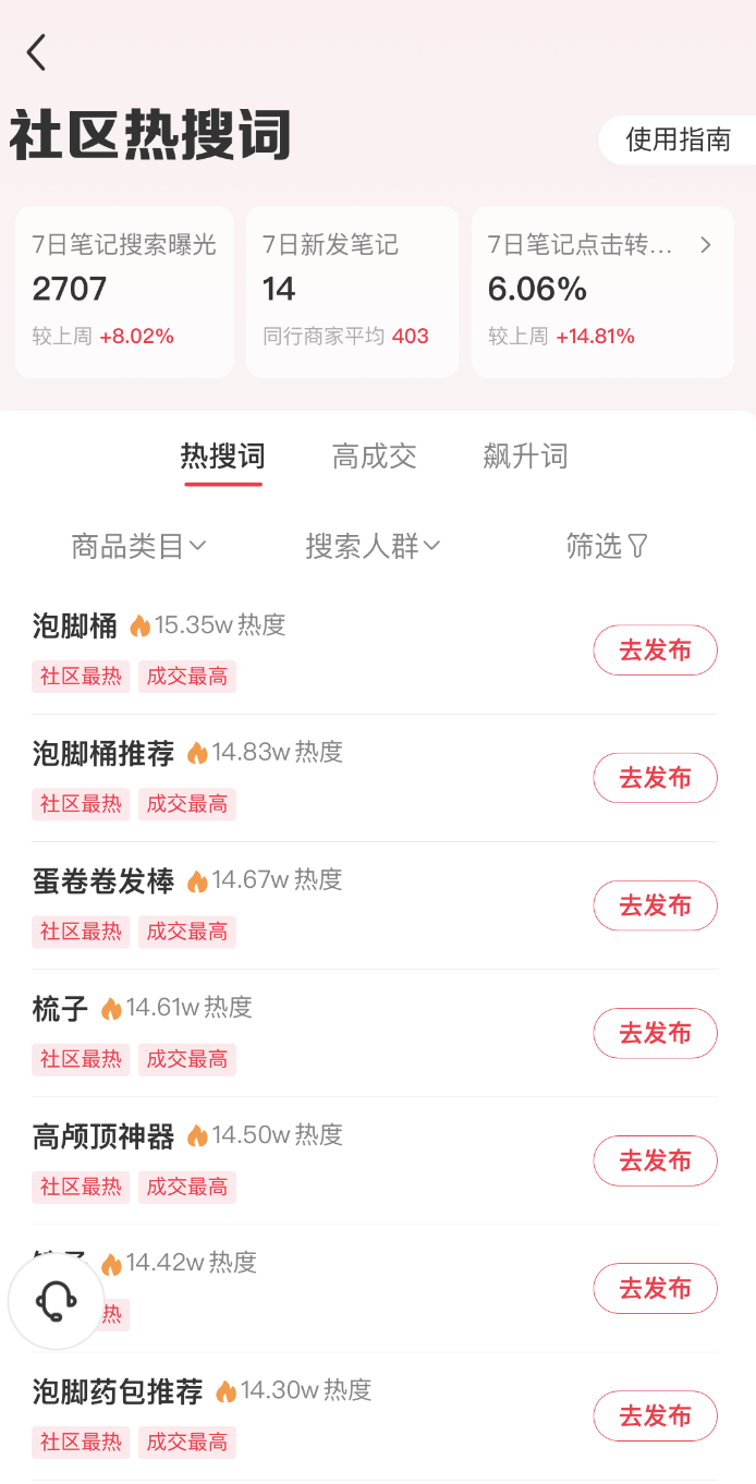 月销4000单，分享一个快速挖到小红书蓝海品类的思路插图19