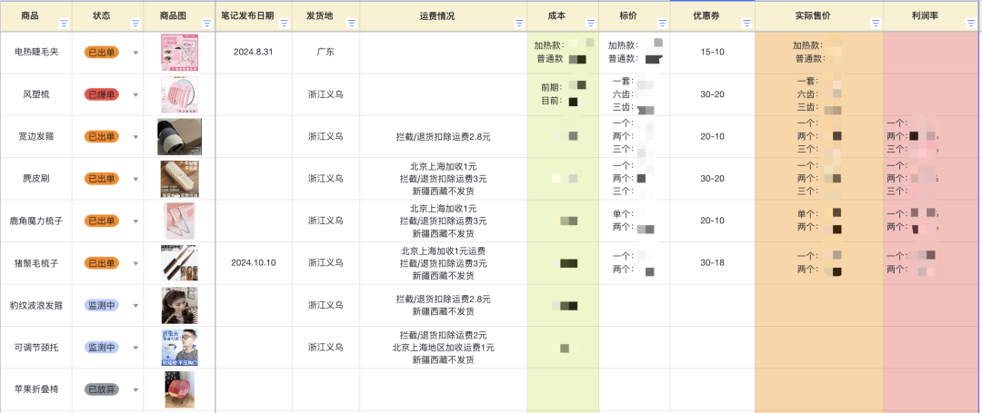 月销4000单，分享一个快速挖到小红书蓝海品类的思路插图24