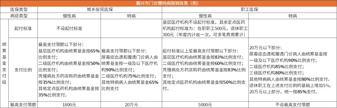 收藏！一年多“赚”1万+，家人亲属都用得上！插图1