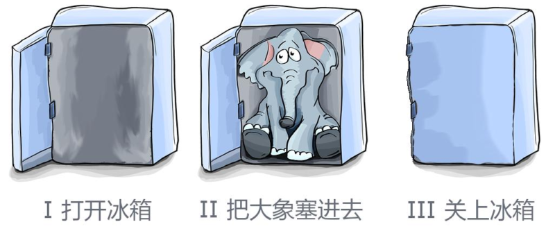 如何用AI节省时间？用一套Coze工作流搞定，自动总结推送订阅内容！-云壹网创