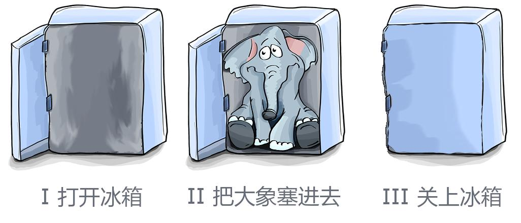 如何用AI节省时间？用一套Coze工作流搞定，自动总结推送订阅内容！-云壹网创