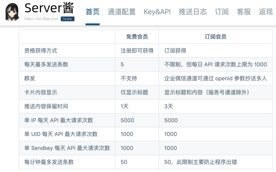 如何用AI节省时间？用一套Coze工作流搞定，自动总结推送订阅内容！插图8