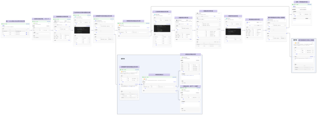如何用AI节省时间？用一套Coze工作流搞定，自动总结推送订阅内容！插图12