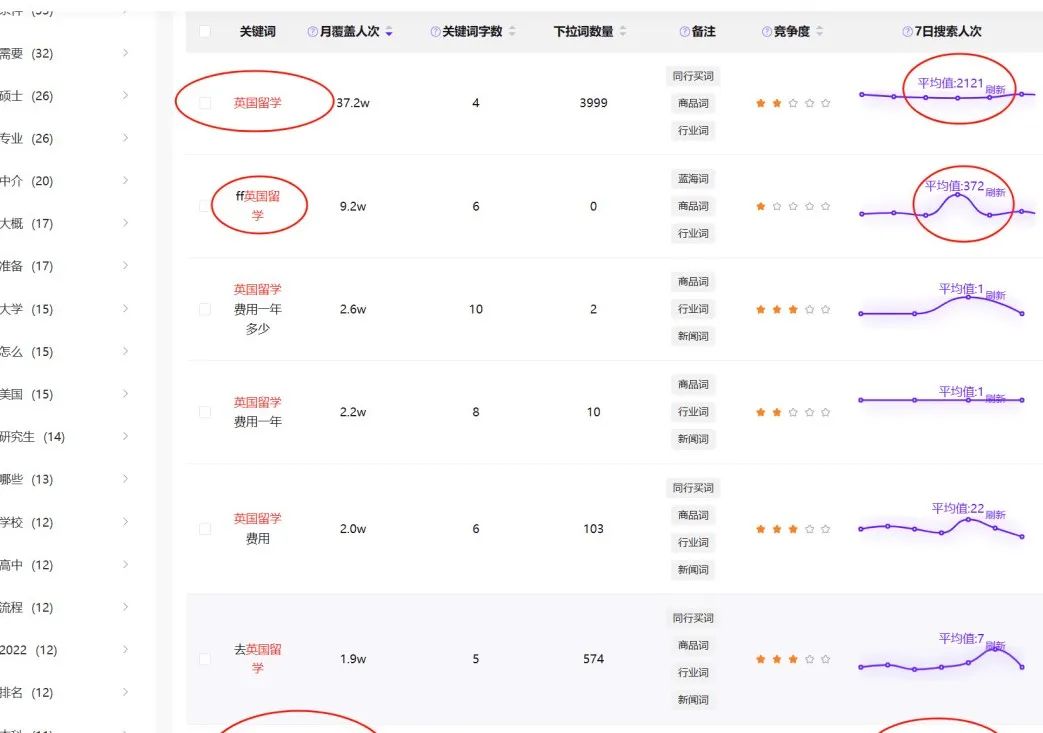 2周破200万流量，不投流也能在抖音拿稳定流量？插图5