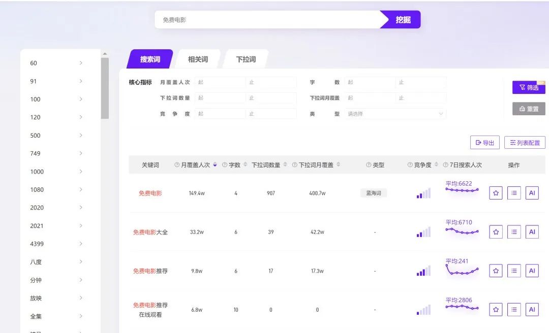 2周破200万流量，不投流也能在抖音拿稳定流量？插图6