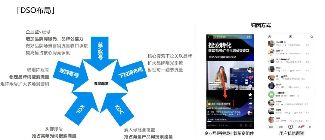 2周破200万流量，不投流也能在抖音拿稳定流量？插图7