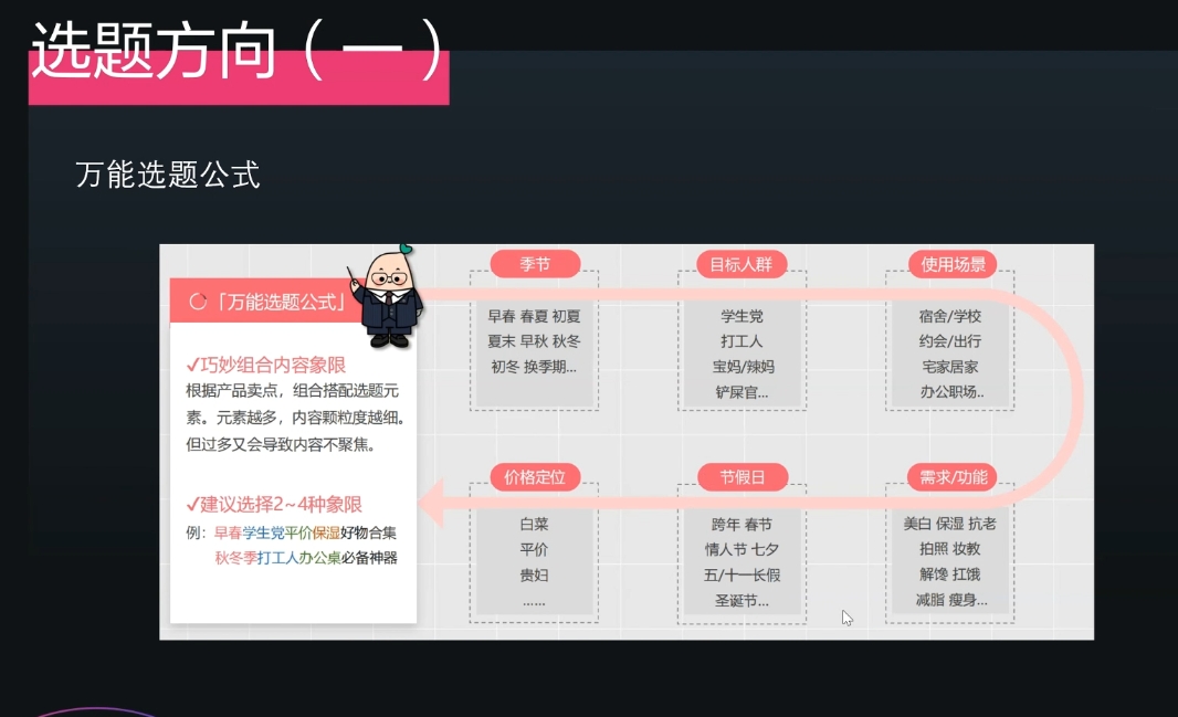 壹壹老师·小红书博主爆粉变现课-云壹网创